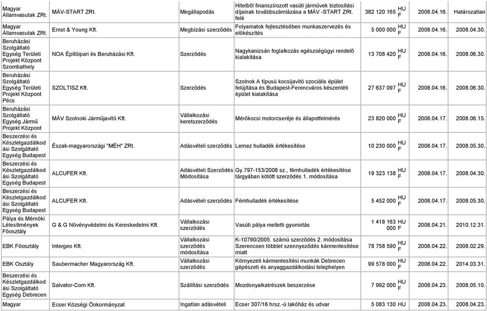Nagykanizsán foglalkozás egészségügyi rendelő kialakítása SZOLTISZ Kft. Szolnoki Járműjavító Kft.