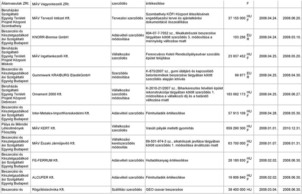 a mennyiség változása miatt erencváros Keleti endezőpályaudvar szociális épület felújítása K-875/2007 sz.