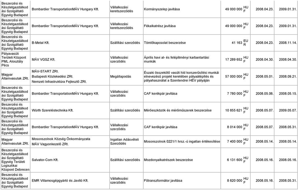 Nemzeti Infrastruktúra ejlesztő Zt. Bombardier Transportation Hungary Kft.
