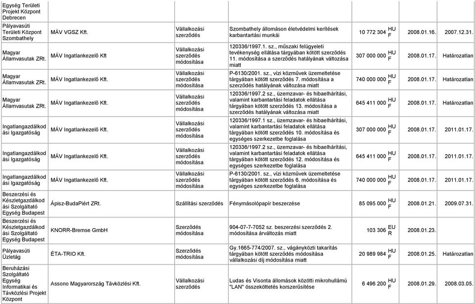 a hatályának változása miatt 120336/1997.2 sz., üzemzavar- és hibaelhárítási, valamint karbantartási feladatok ellátása tárgyában kötött 13. a hatályának változása miatt 120336/1997.1 sz.