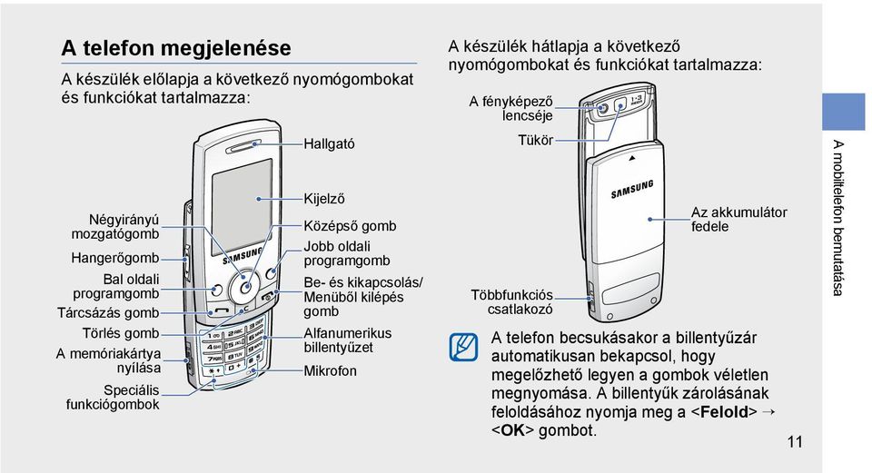 Tükör Többfunkciós csatlakozó Az akkumulátor fedele A mobiltelefon bemutatása Törlés gomb A memóriakártya nyílása Speciális funkciógombok Alfanumerikus billentyűzet Mikrofon A