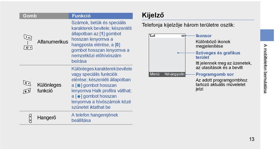 ] gombot hosszan lenyomva a hívószámok közé szünetet iktathat be A telefon hangerejének beállítása Kijelző Telefonja kijelzője három területre oszlik: Menü Névjegyzék Ikonsor Különböző ikonok