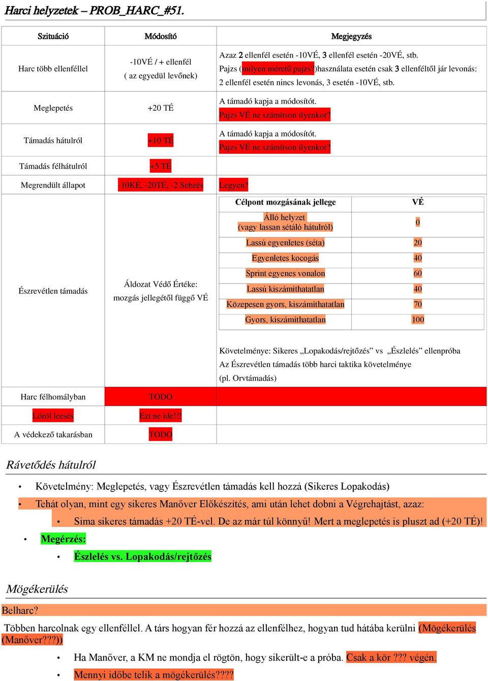 ellenfél esetén -20VÉ, stb. Pajzs (milyen méretű pajzs?)használata esetén csak 3 ellenféltől jár levonás: 2 ellenfél esetén nincs levonás, 3 esetén -10VÉ, stb. A támadó kapja a módosítót.