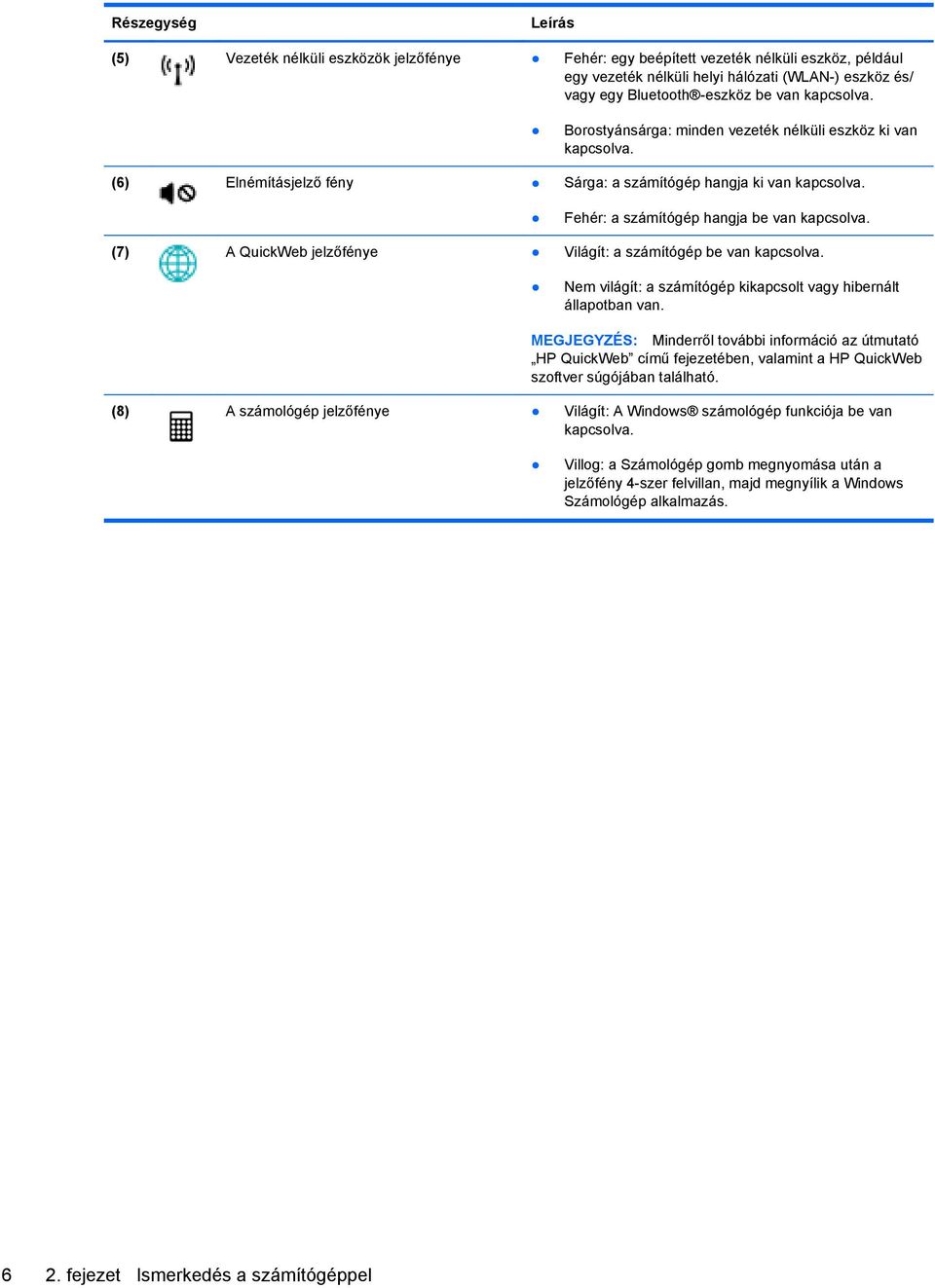 (7) A QuickWeb jelzőfénye Világít: a számítógép be van kapcsolva. Nem világít: a számítógép kikapcsolt vagy hibernált állapotban van.