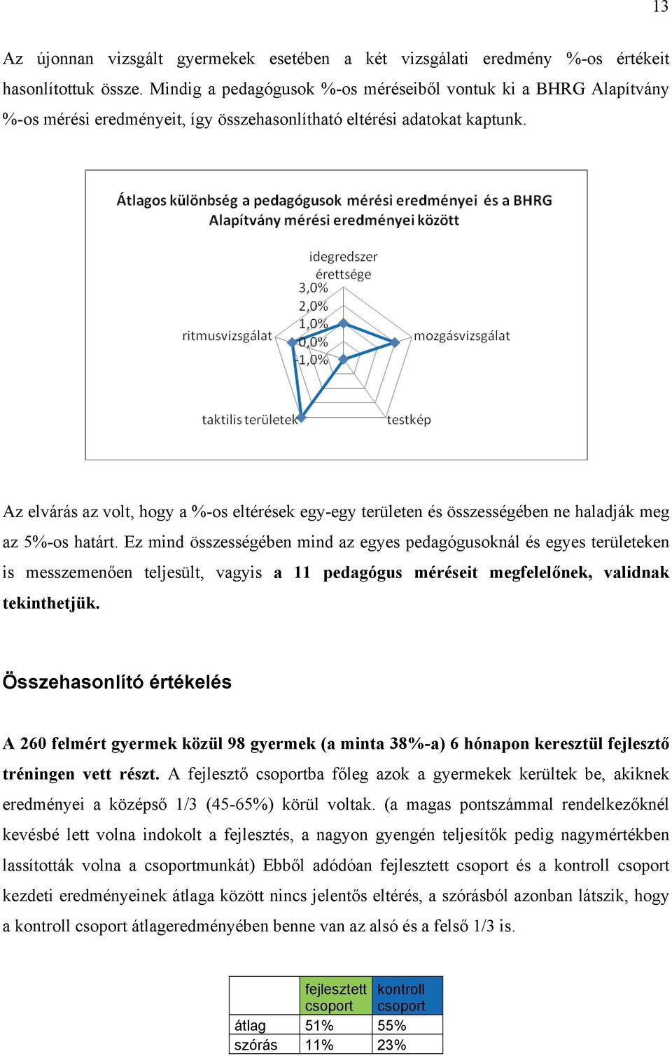 Az elvárás az volt, hogy a %-os eltérések egy-egy területen és összességében ne haladják meg az 5%-os határt.