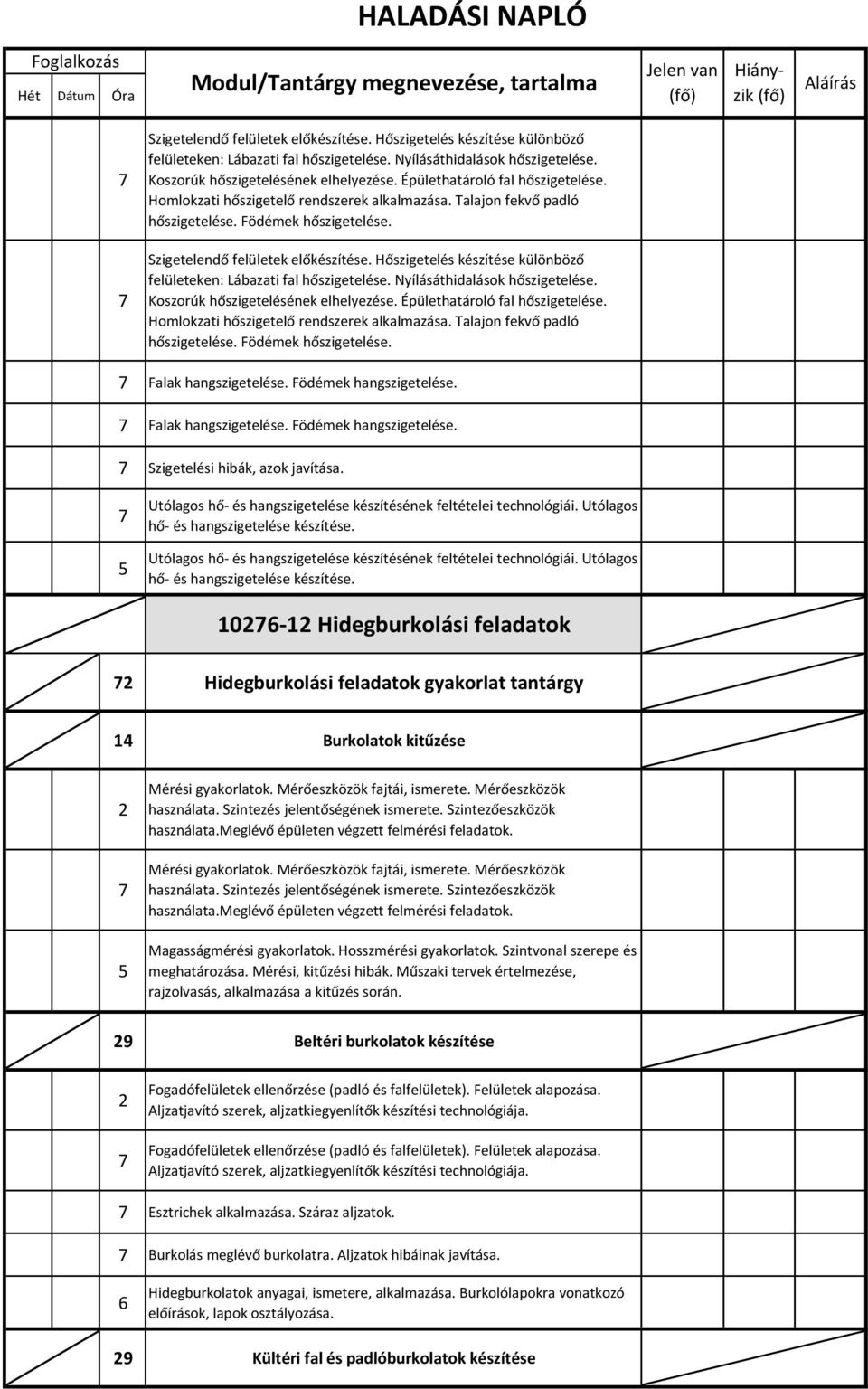 Homlokzati hőszigetelő rendszerek alkalmazása. Talajon fekvő padló hőszigetelése. Födémek hőszigetelése. Falak hangszigetelése. Födémek hangszigetelése. Falak hangszigetelése. Födémek hangszigetelése. Szigetelési hibák, azok javítása.