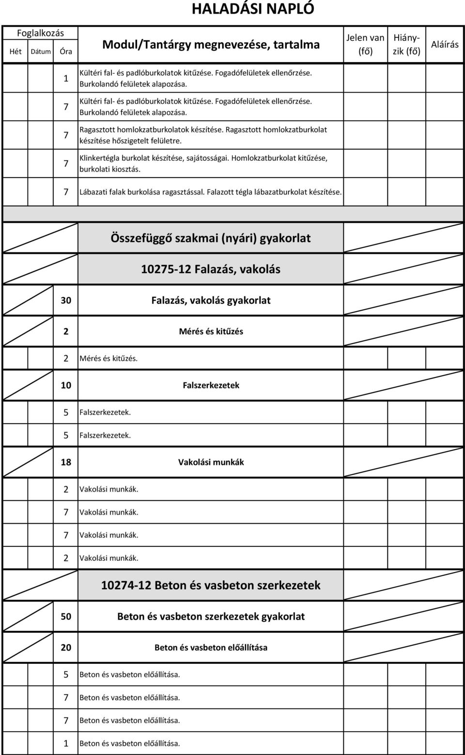 Falazott tégla lábazatburkolat készítése. Összefüggő szakmai (nyári) gyakorlat 1025-12 Falazás, vakolás 30 Falazás, vakolás gyakorlat 2 Mérés és kitűzés 2 Mérés és kitűzés.