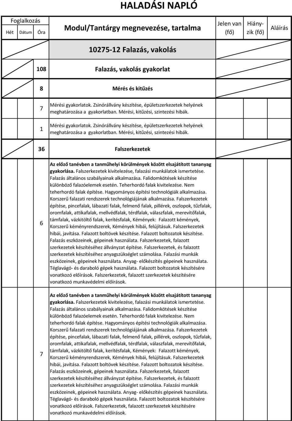 36 Falszerkezetek 6 Az előző tanévben a tanműhelyi körülmények között elsajátított tananyag gyakorlása. Falszerkezetek kivitelezése, falazási munkálatok ismertetése.