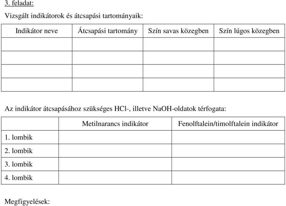 átcsapásához szükséges HCl-, illetve NaOH-oldatok térfogata: 1. lombik 2.