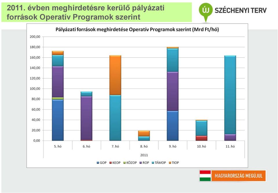 kerülő pályázati