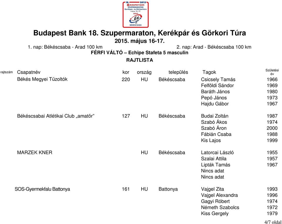 Áron 2000 Fábián Csaba 1988 Kis Lajos 1999 MARZEK KNER HU Békéscsaba Latorcai László 1955 Szalai Attila 1957 Lipták Tamás 1967