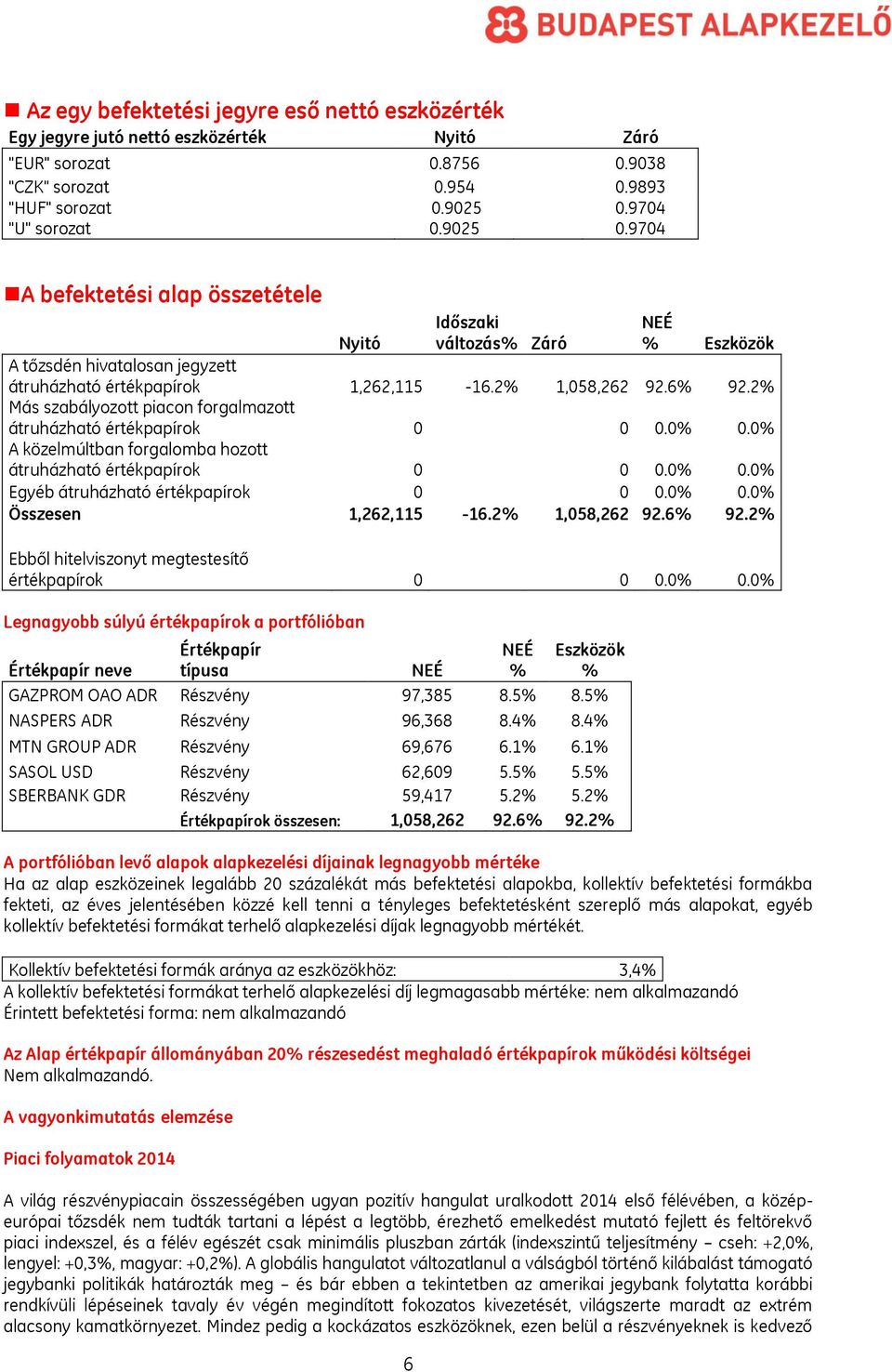 2% Más szabályozott piacon forgalmazott átruházható értékpapírok 0 0 0.0% 0.0% A közelmúltban forgalomba hozott átruházható értékpapírok 0 0 0.0% 0.0% Egyéb átruházható értékpapírok 0 0 0.0% 0.0% Összesen 1,262,115-16.
