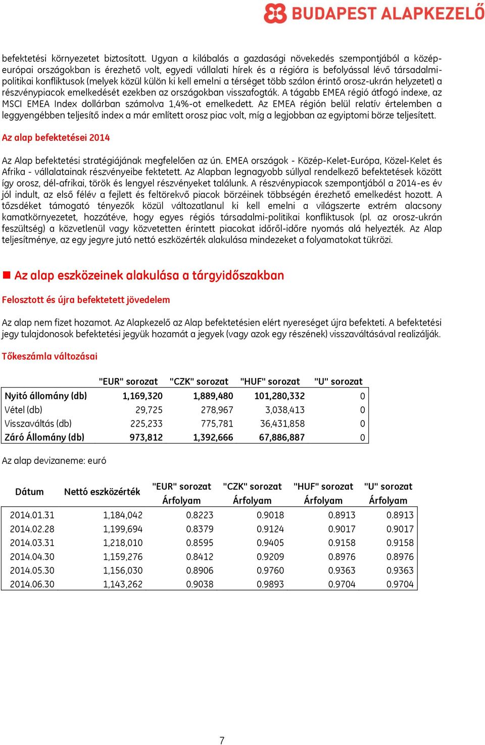 közül külön ki kell emelni a térséget több szálon érintő orosz-ukrán helyzetet) a részvénypiacok emelkedését ezekben az országokban visszafogták.