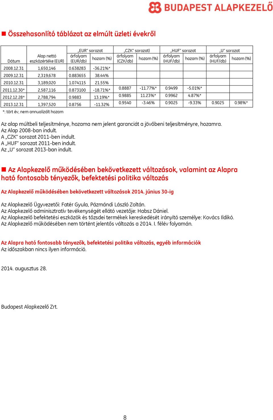 32% *: tört év, nem annualizált hozam EUR sorozat CZK sorozat) HUF sorozat U sorozat árfolyam árfolyam árfolyam árfolyam hozam (%) hozam (%) hozam (%) hozam (%) (EUR/db) (CZK/db) (HUF/db) (HUF/db) 0.