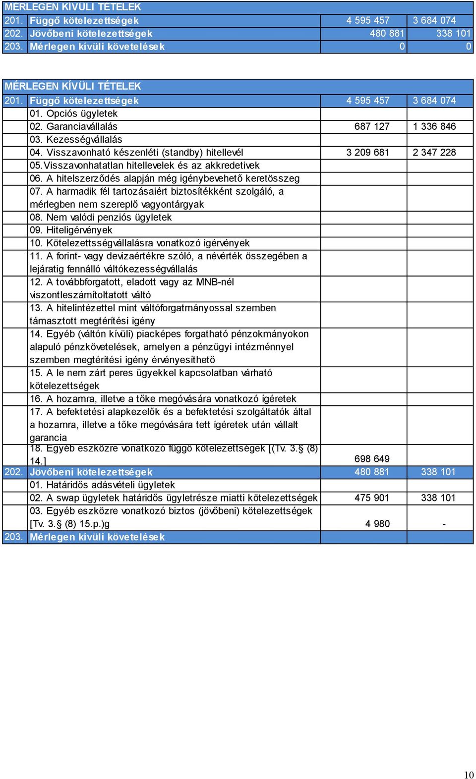 Visszavonhatatlan hitellevelek és az akkredetivek 06. A hitelszerződés alapján még igénybevehető keretösszeg 07.