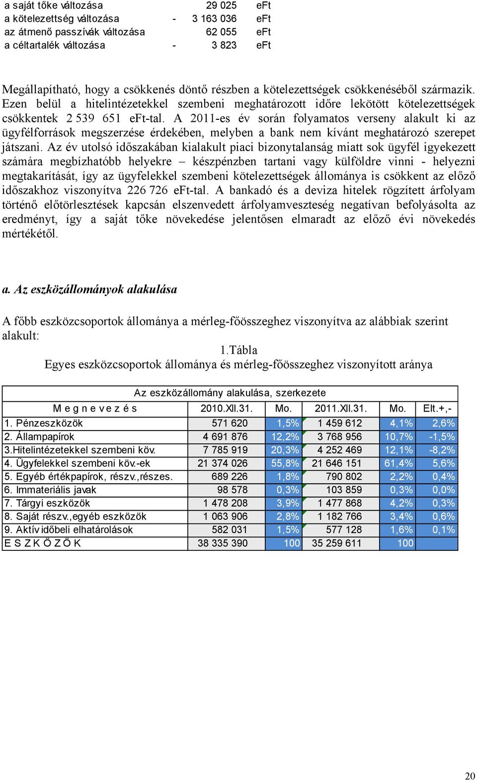 A 2011-es év során folyamatos verseny alakult ki az ügyfélforrások megszerzése érdekében, melyben a bank nem kívánt meghatározó szerepet játszani.