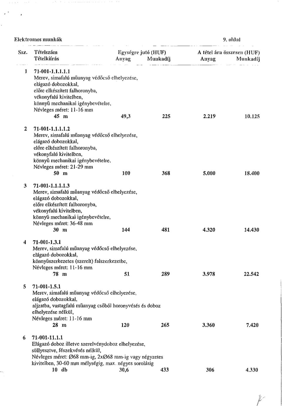 219 10.125 2 71-001-1.1.1.1.2 Merev, simafalú műanyag védőcső elhelyezése, elágazó dobozokkal, előre elkészített falhoronyba, vékonyfalú kivitelben, könnyű mechanikai igénybevételre.