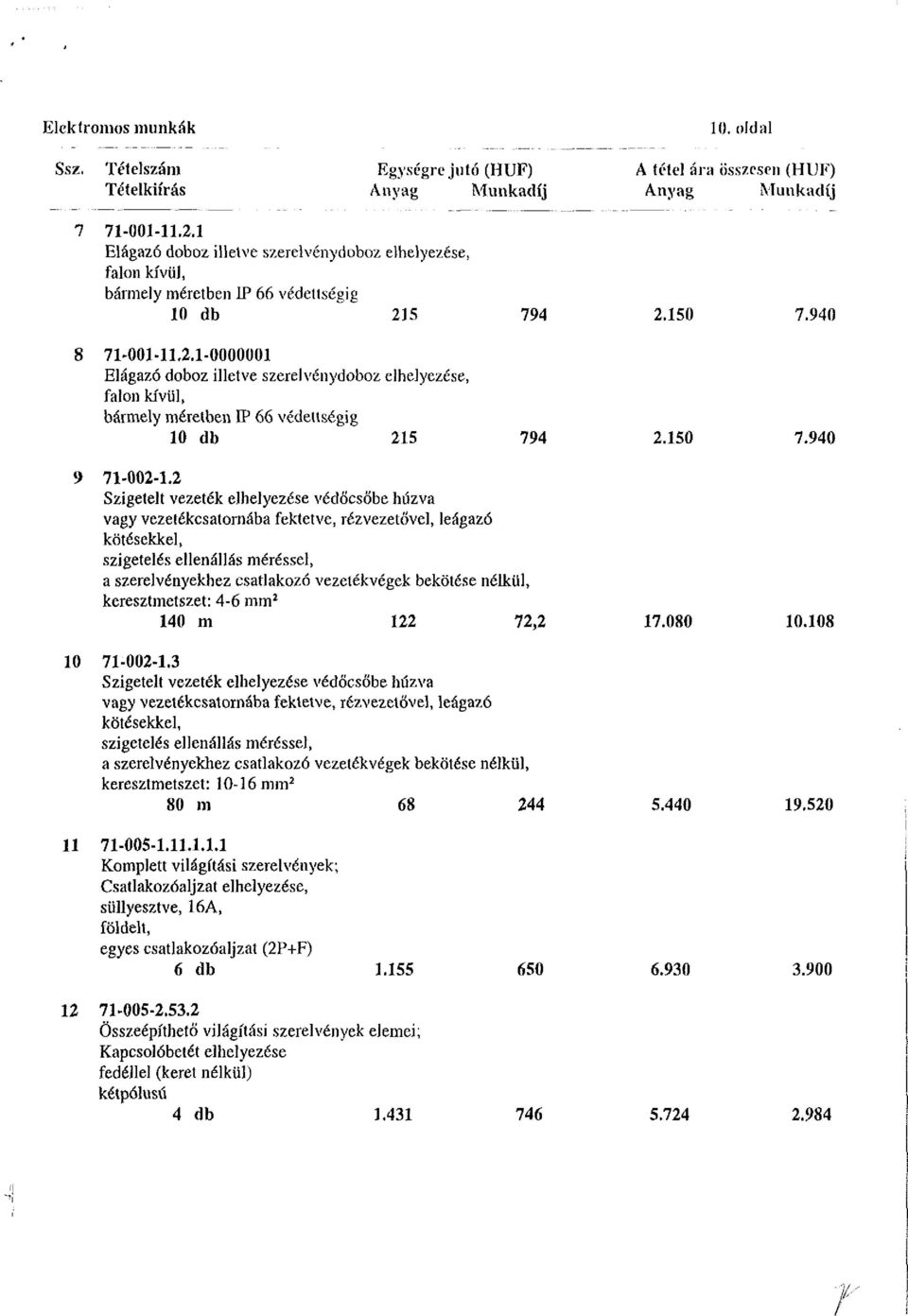 1-0000001 Elágazó doboz illetve szerelvénydoboz elhelyezése, falon kívül, bármely méretben IP 66 védettségig 10 db 215 794 2.150 7.940 9 71-002-1.