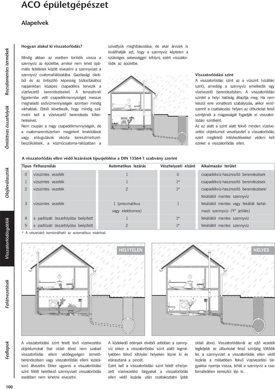 Gazdasági okokból és az öntisztító képesség biztosításához napjainkban közepes csapadékra tervezik a vízelvezető berendezéseket.