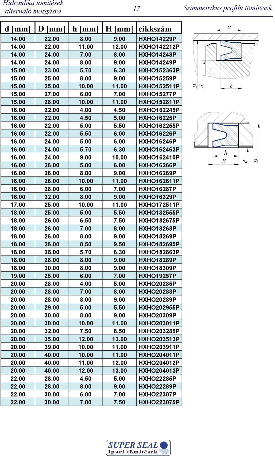 00 XO16225P 16.00 22.00 5.00 5.50 XO162255P 16.00 22.00 5.50 6.00 XO16226P 16.00 24.00 5.00 6.00 XO16246P 16.00 24.00 5.70 6.30 XO162463P 16.00 24.00 9.00 10.00 XO162410P 16.00 26.00 5.00 6.00 XO16266P 16.
