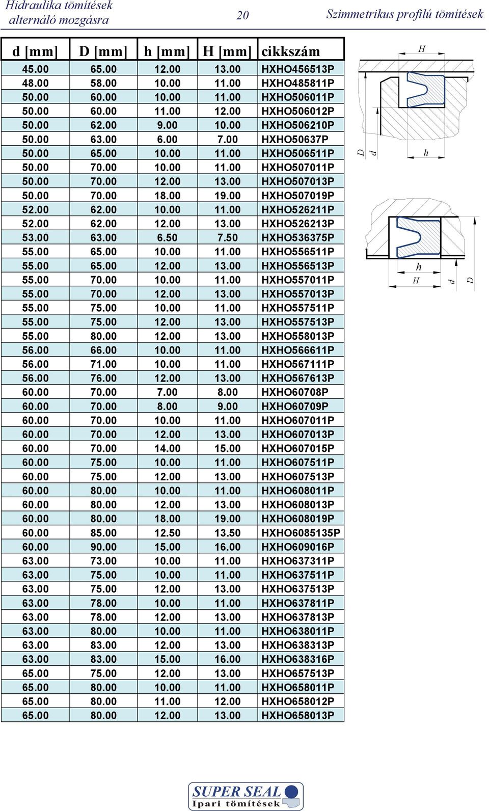 00 62.00 10.00 11.00 XO526211P 52.00 62.00 12.00 13.00 XO526213P 53.00 63.00 6.50 7.50 XO536375P 55.00 65.00 10.00 11.00 XO556511P 55.00 65.00 12.00 13.00 XO556513P 55.00 70.00 10.00 11.00 XO557011P 55.
