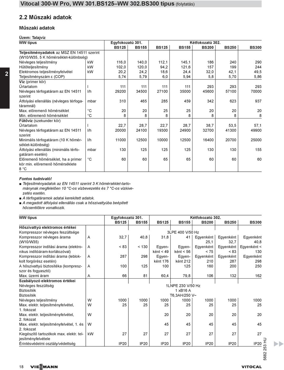 121,6 157 199 2 lektromos teljesítményfelvétel kw 2,2 2,2 18,6 2, 32, 2,1 9,5 5,7 5,79 6, 5,9 5,8 5,7 5,86 Víz (primer kör) Űrtartalom l 111 111 111 111 293 293 293 Névleges térfogatáram az N 1511