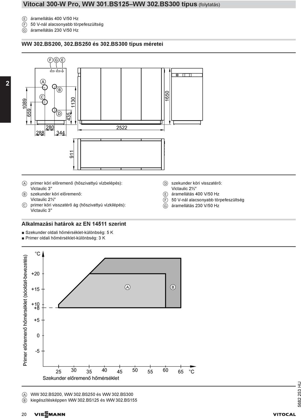 (hőszivattyú vízkilépés): Victaulic 3" szekunder köri visszatérő: Victaulic 2½" áramellátás V/5 Hz 5 V-nál alacsonyabb törpefeszültség áramellátás 23 V/5 Hz Alkalmazási határok az N 1511 szerint