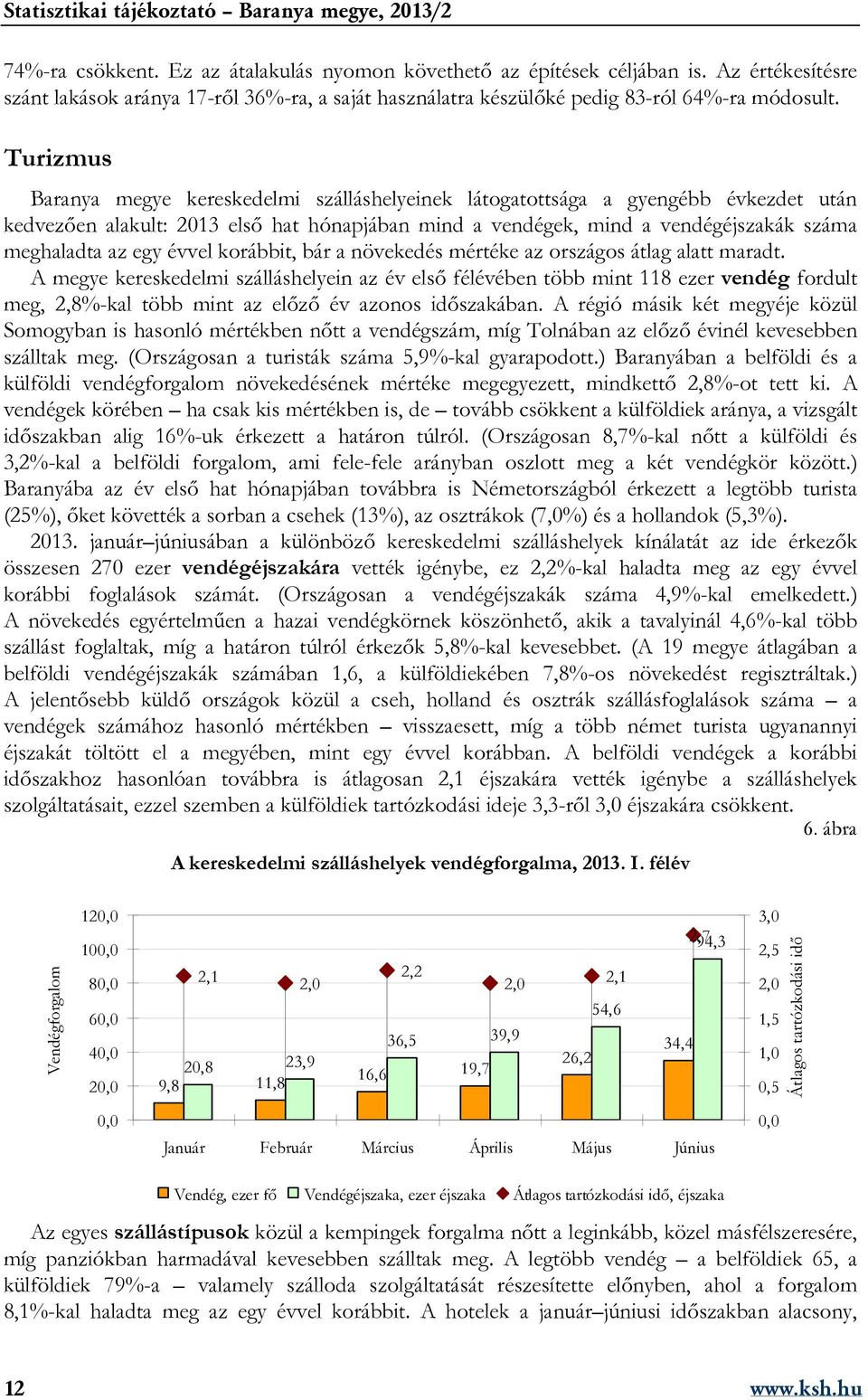 évvel korábbit, bár a növekedés mértéke az országos átlag alatt maradt.