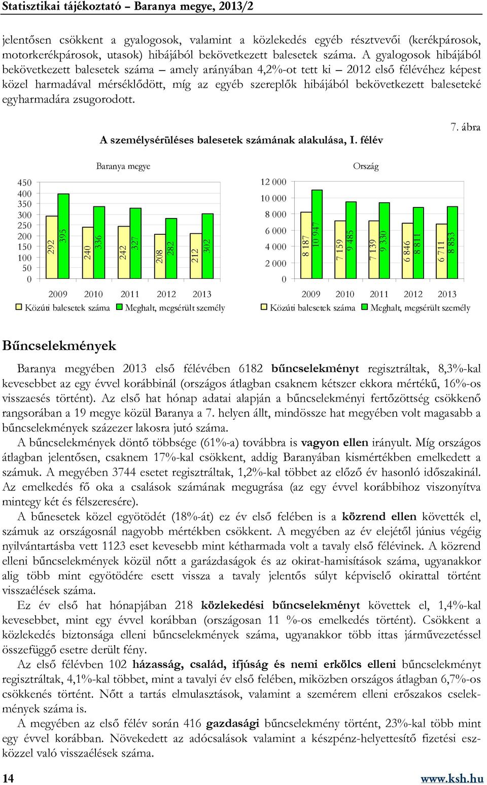 baleseteké egyharmadára zsugorodott. A személysérüléses balesetek számának alakulása, I. félév 7.