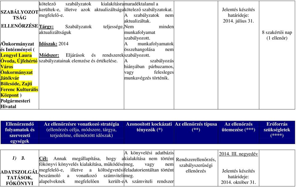 /Önkormányzat Időszak: 2014 A munkafolyamatok és Intézményei ( összehangolása nem Lengyel Laura Módszer: Eljárások és rendszerek szabályozott. Óvoda, Újfehértó szabályzatainak elemzése és értékelése.