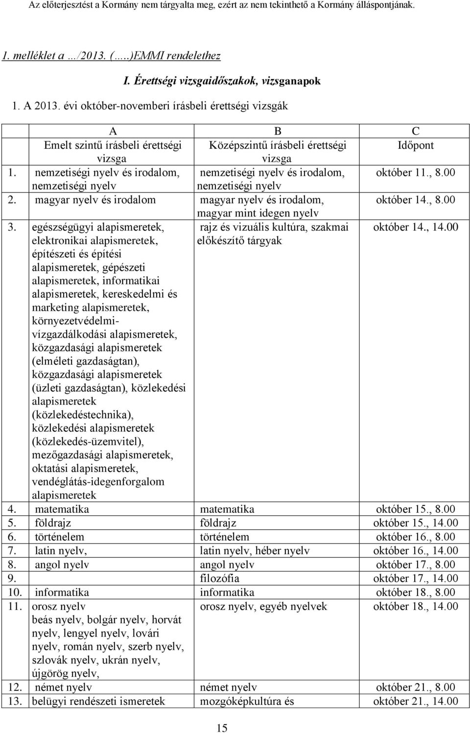 nemzetiségi nyelv és irodalom, nemzetiségi nyelv és irodalom, október 11., 8.00 nemzetiségi nyelv nemzetiségi nyelv 2. magyar nyelv és irodalom magyar nyelv és irodalom, október 14., 8.00 magyar mint idegen nyelv 3.