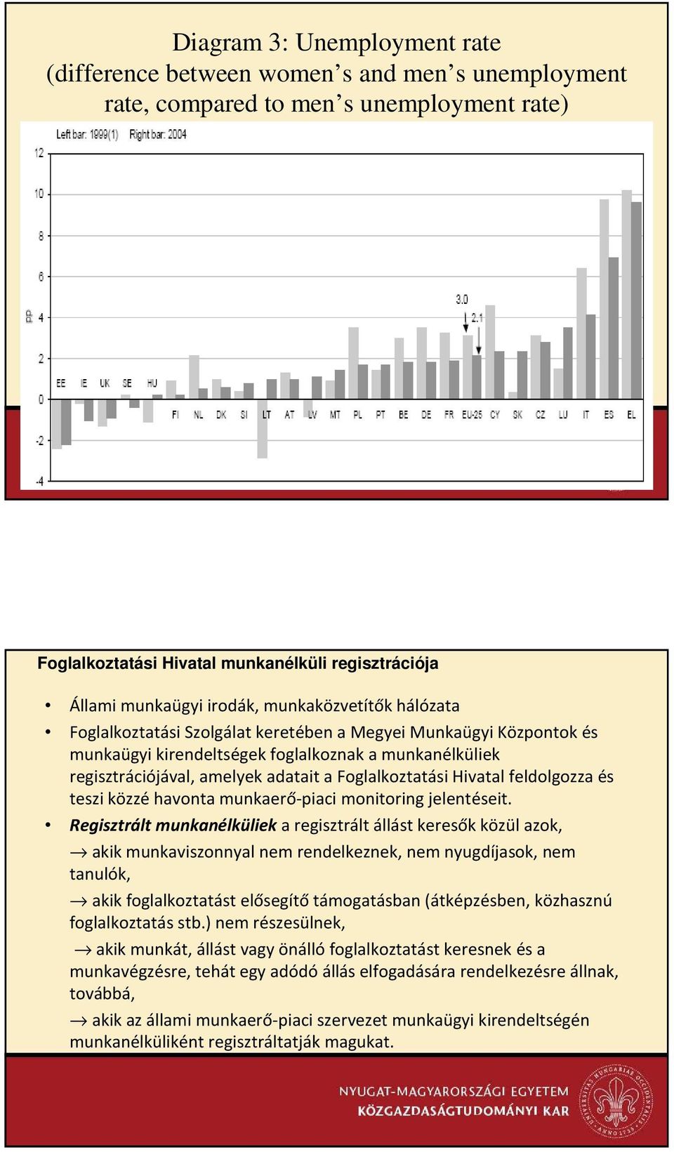 Foglalkoztatási Hivatal feldolgozza és teszi közzé havonta munkaerő-piaci monitoring jelentéseit.