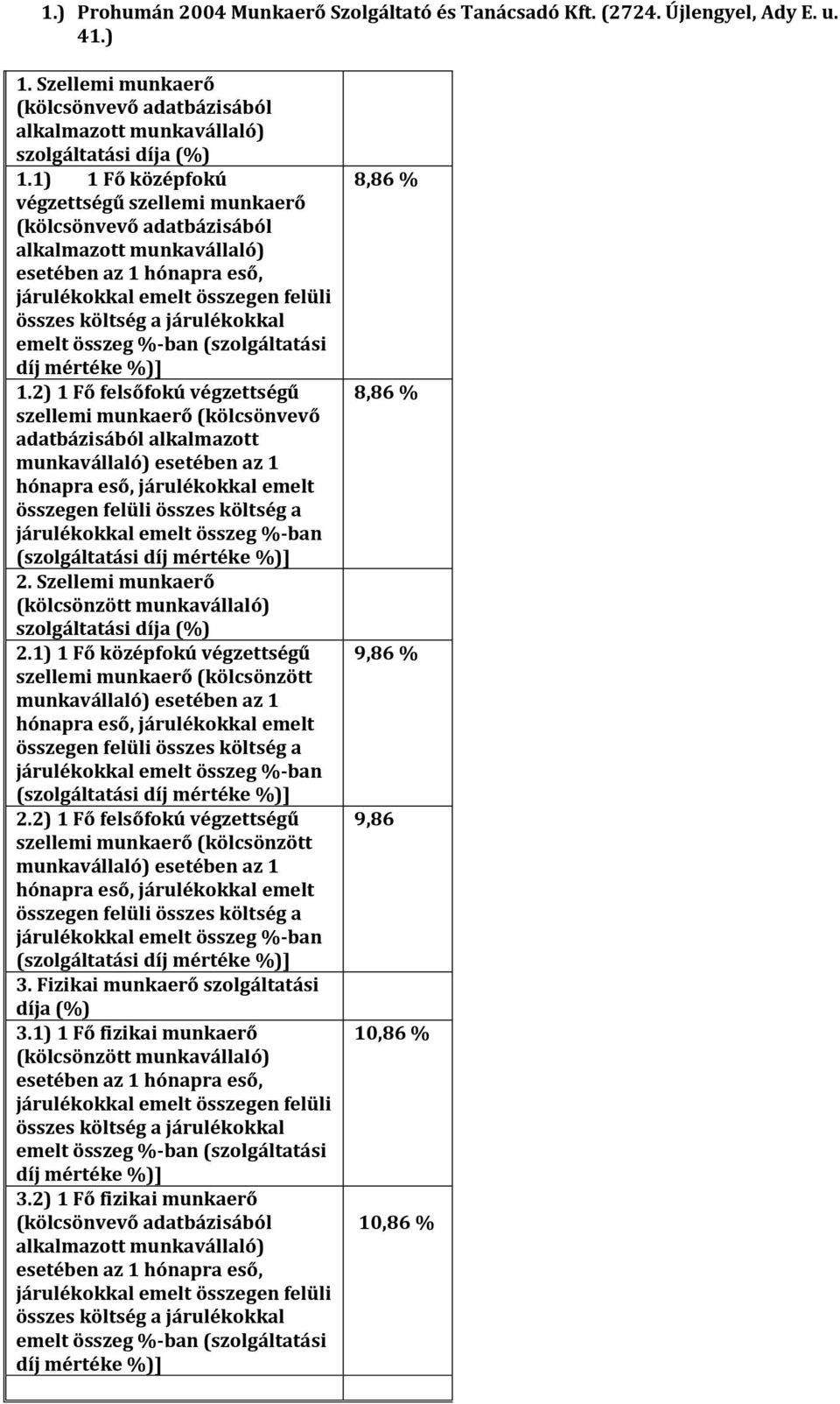 Szellemi munkaerő 2.1) 1 Fő középfokú végzettségű szellemi munkaerő (kölcsönzött 2.