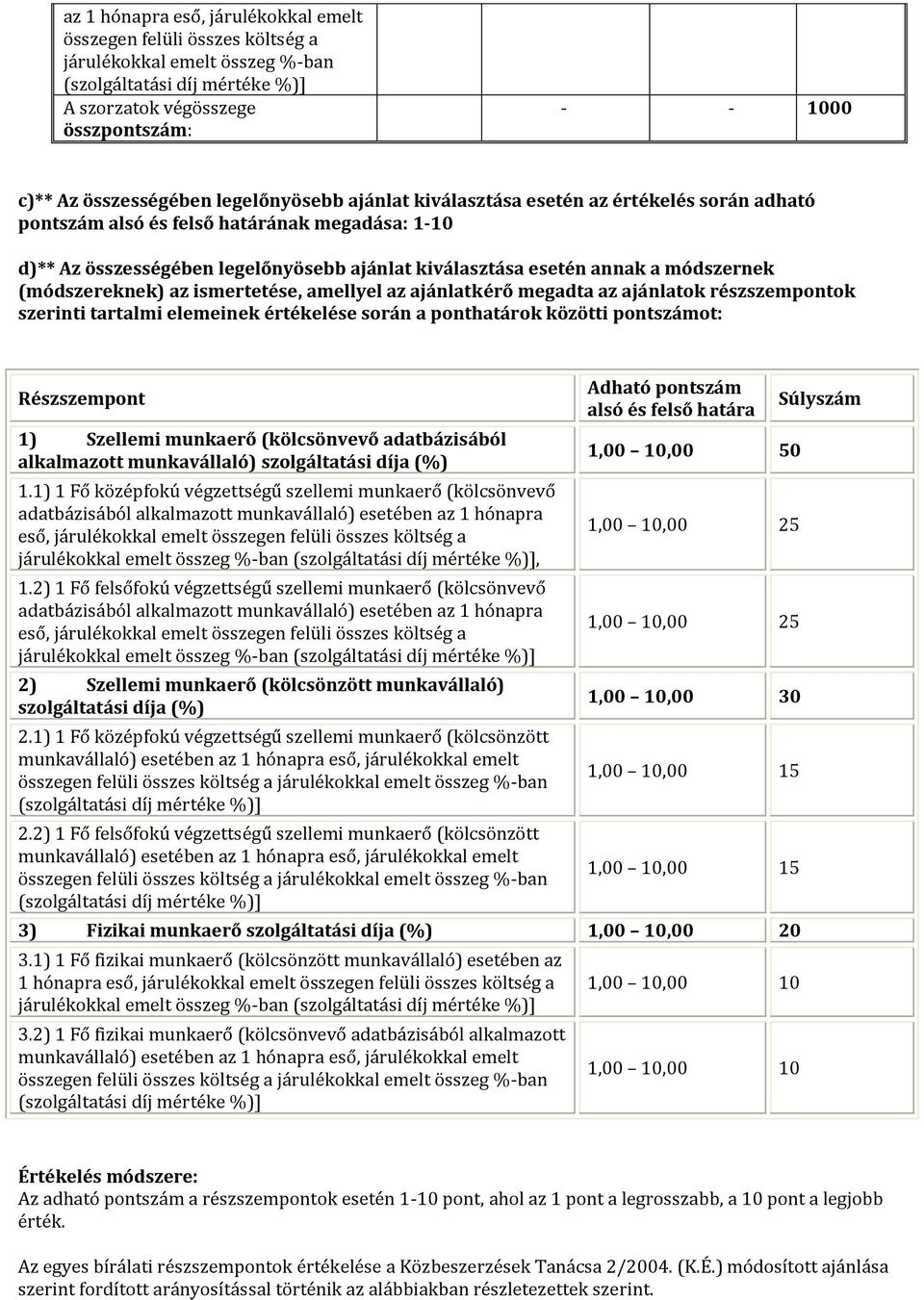 értékelése során a ponthatárok közötti pontszámot: Részszempont 1) Szellemi munkaerő 1.1) 1 Fő középfokú (kölcsönvevő adatbázisából esetében az 1 hónapra eső, járulékokkal emelt, 1.