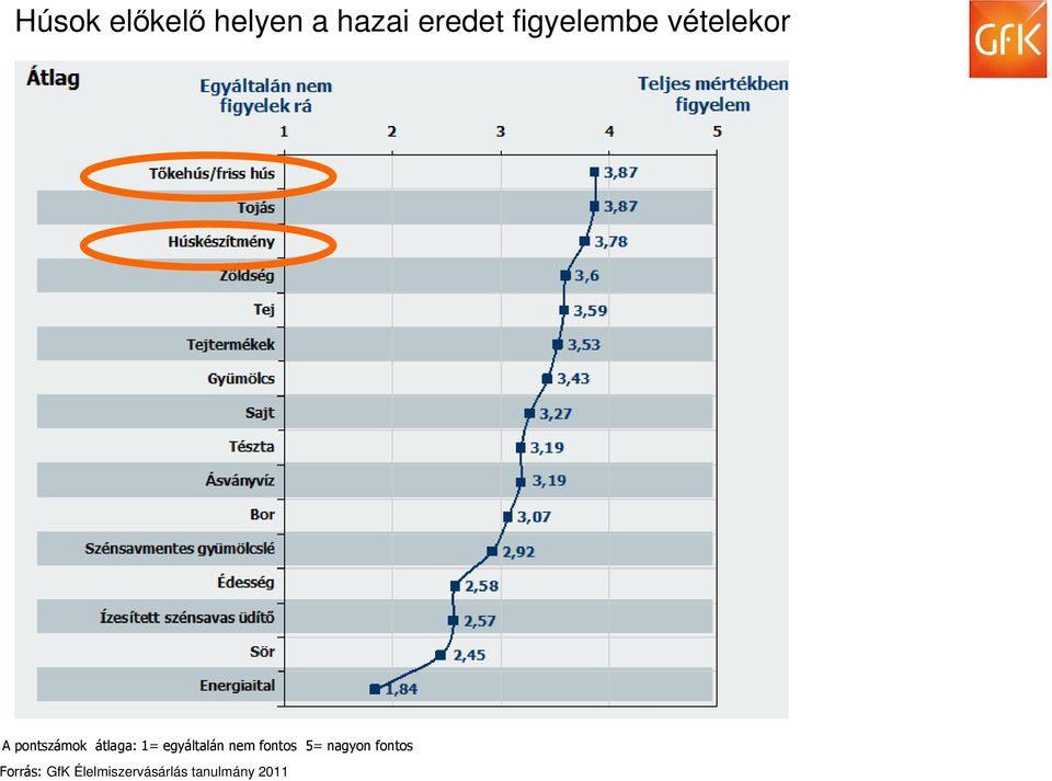 1= egyáltalán nem fontos 5= nagyon fontos