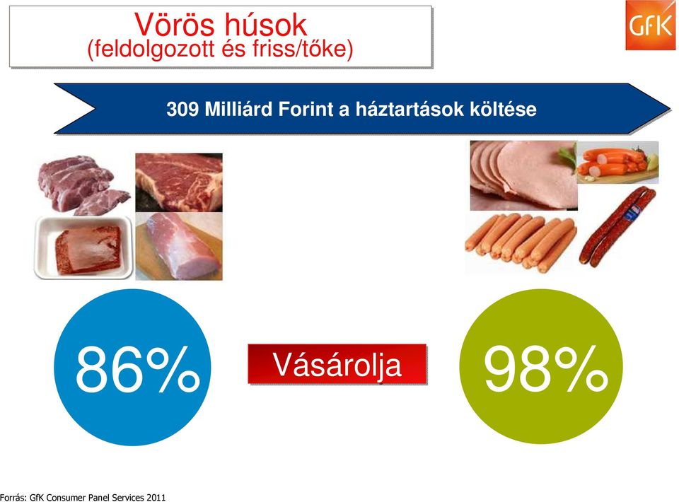 háztartások költése 86% Vásárolja