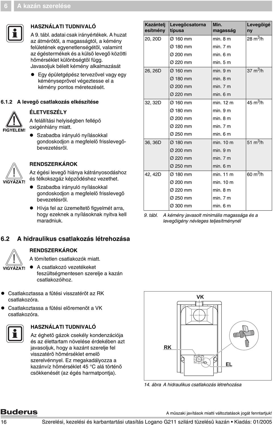 Javasoljuk bélelt kémény alkalmazását Egy épületgépész tervezõvel vagy egy kéményseprõvel végeztesse el a kémény pontos méretezését. ÉLETVESZÉLY A felállítási helyiségben fellépõ oxigénhiány miatt.