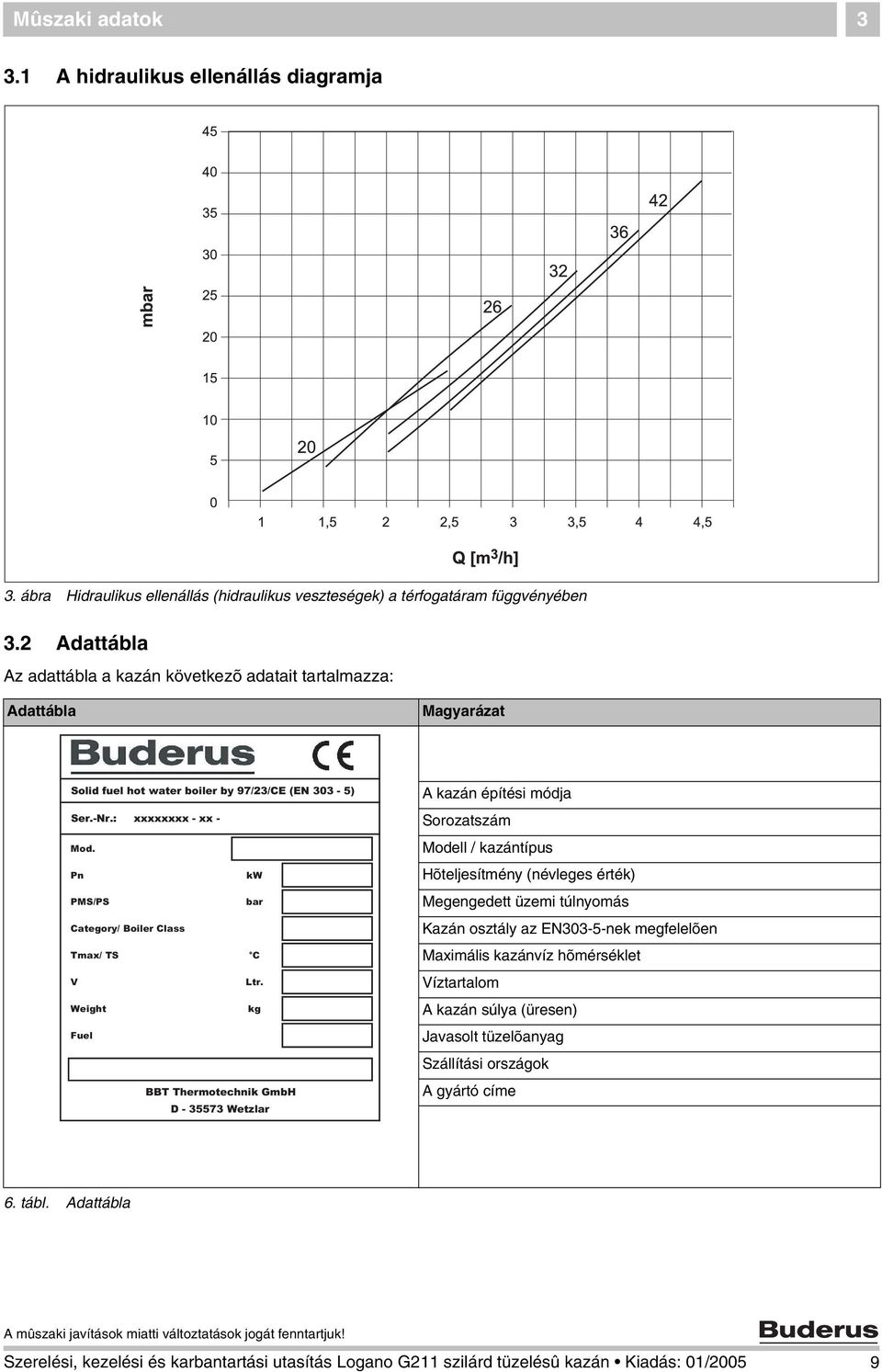 Pn kw PMS/PS bar Category/ Boiler Class Tmax/ TS C V Ltr.