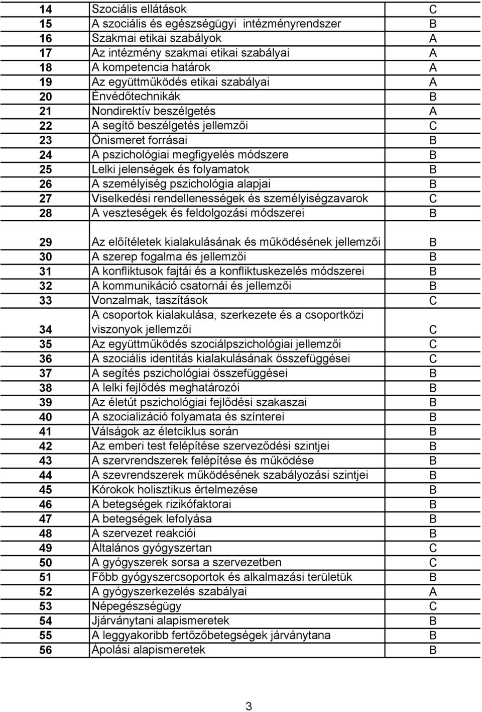 folyamatok B 26 A személyiség pszichológia alapjai B 27 Viselkedési rendellenességek és személyiségzavarok 28 A veszteségek és feldolgozási módszerei B 29 Az előítéletek kialakulásának és működésének