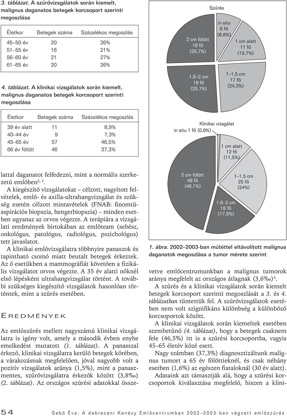 4. táblázat.