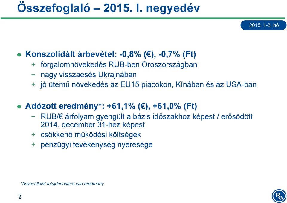 visszaesés Ukrajnában + jó ütemű növekedés az EU15 piacokon, Kínában és az USA-ban Adózott eredmény*: +61,1% (