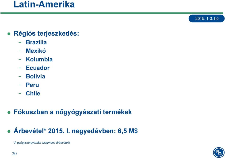 nőgyógyászati termékek Árbevétel* 2015. I.