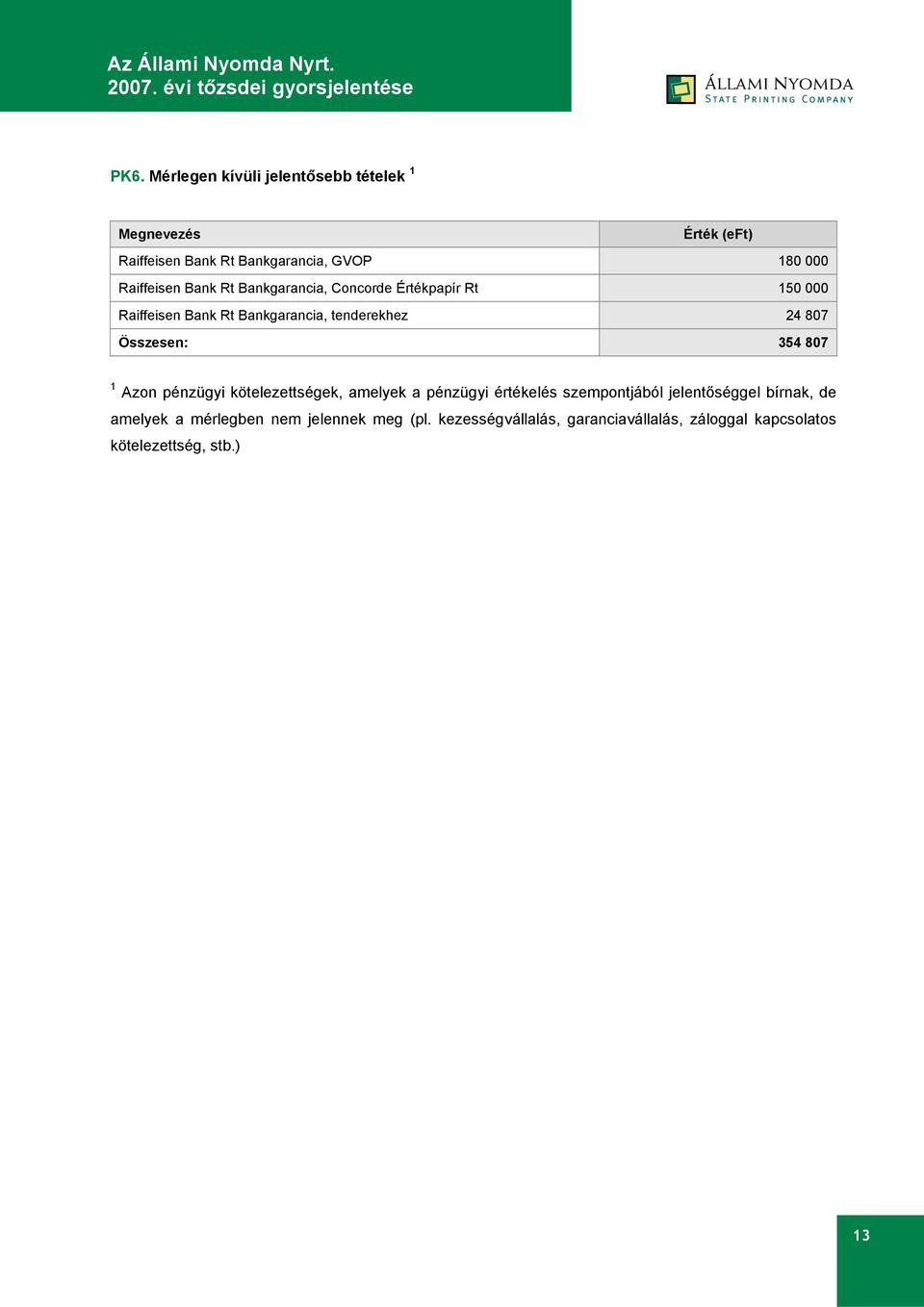 Összesen: 354 807 1 Azon pénzügyi kötelezettségek, amelyek a pénzügyi értékelés szempontjából jelentőséggel bírnak,