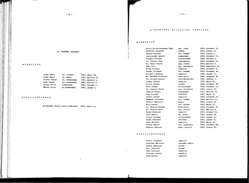 Brnki Ferenc szerv.tnáosdó I983. május 3, Dr.h.c.dr.Alliqunder Ödön egy, tnár 98. december 3. Belföldi Józsefné elődó 983. június 3. Benoze Ljosné bet. munkás 983.