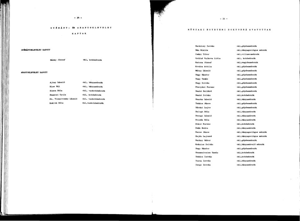 v skohómérnök Brkóczy István Bán Miklós Csáki Tibor Grófné Vlkov Lidi Kton József Kovéts Attil Máty László Ngy Sándor Ngy Tmás Ngy Zoltán Pöstyóni Ferenc Szbó Szilárd Szbó Zoltán Szrk László Tkáos