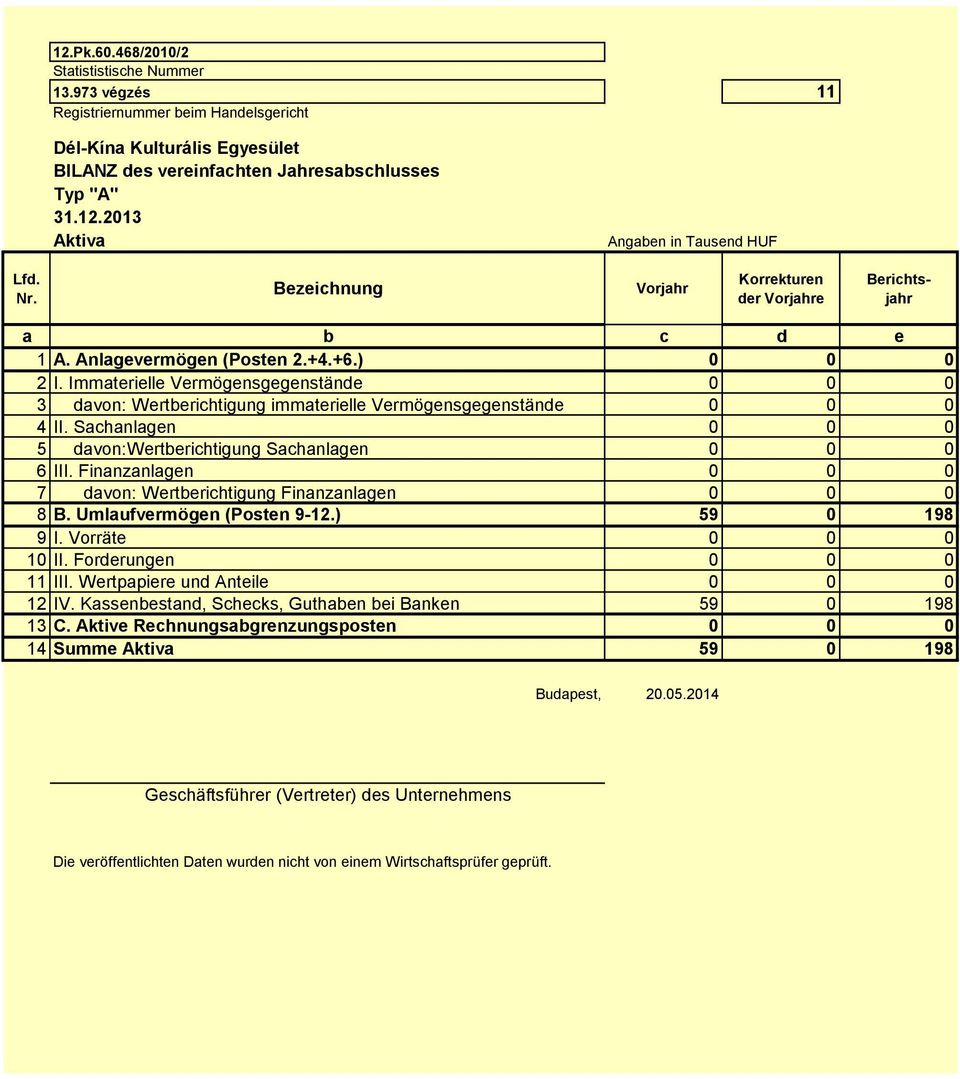 Immaterielle Vermögensgegenstände 0 0 0 3 davon: Wertberichtigung immaterielle Vermögensgegenstände 0 0 0 4 II. Sachanlagen 0 0 0 5 davon:wertberichtigung Sachanlagen 0 0 0 6 III.