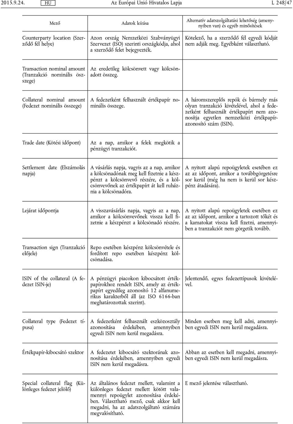 Collateral nominal amount (Fedezet nominális összege) A fedezetként felhasznált értékpapír nominális összege.