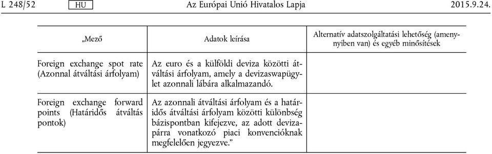 Foreign exchange forward points (Határidős átváltás pontok) Az azonnali átváltási árfolyam és a határidős