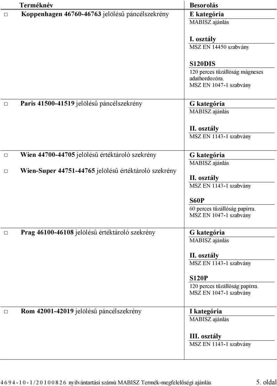 Paris 41500-41519 jelölésű páncélszekrény G kategória I Wien 44700-44705 jelölésű értéktároló szekrény Wien-Super 44751-44765 jelölésű értéktároló