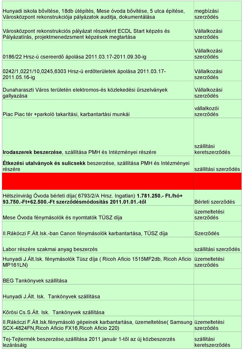 16-ig Dunaharaszti Város területén elektromos-és közlekedési űrszelványek gallyazása Piac Piac tér +parkoló takarítási, karbantartási munkái megbízási Vállalkozási Vállalkozási Vállalkozási